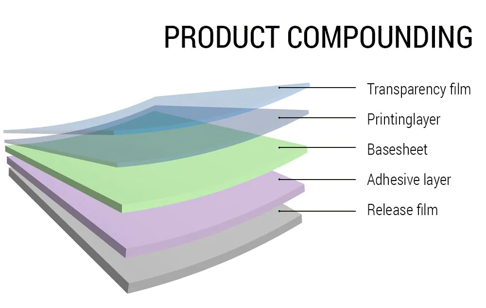 BODAQ Interior Film BZ912 Alba Clara 1220mm - Afbeelding 2